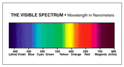 visiblespectrum