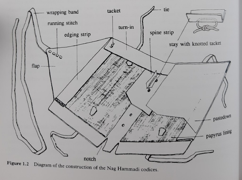 Diagram of a Nag Hammadi binding, showing the inside covers, the turn ins, ties, pastedown, and tackets.